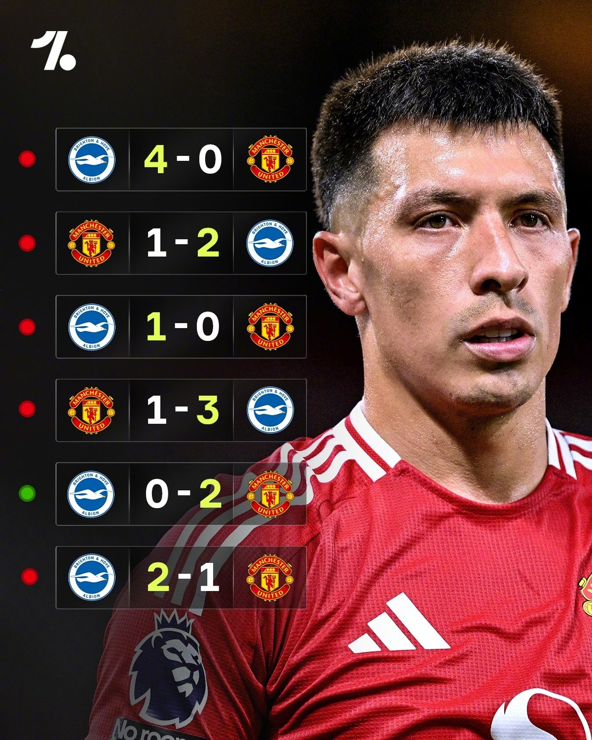 雷速-中超倒计时；布莱顿清晨强势反弹；细节引发关注；质疑声仍在；年轻球员得到机会的简单介绍